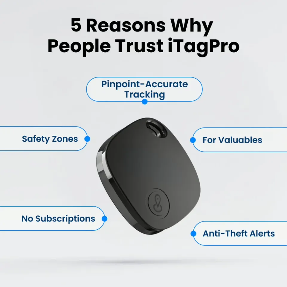 iTagPro product details